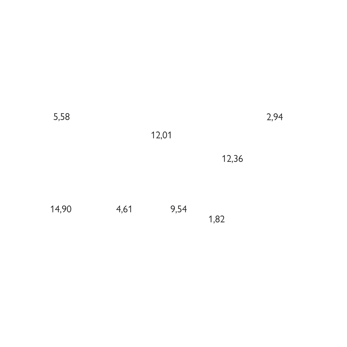 area